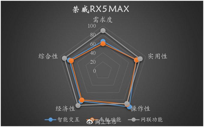 让用户来告诉你 为何荣威RX5 MAX的“ICVT”评分如此之高