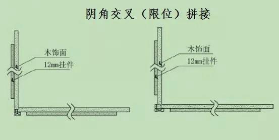 知识 ｜ 护墙板的由来、发展与施工难点