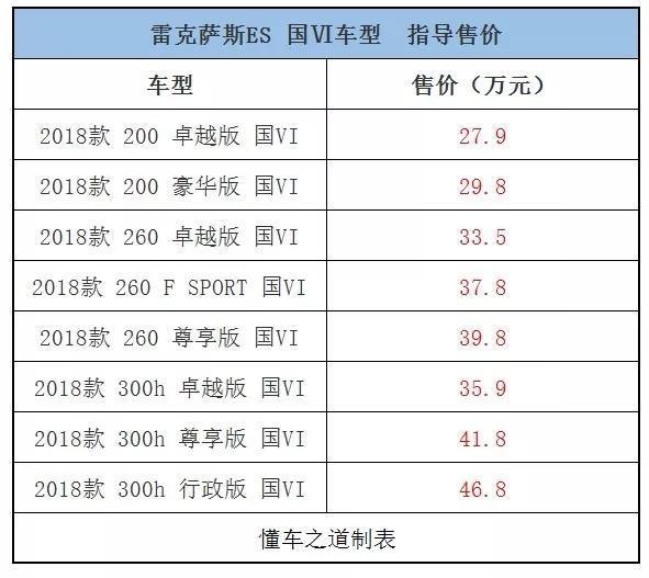 一周新车快闻：风行新款T5和T5L、东风日产全新轩逸