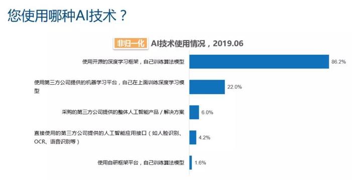 AI时代谁将具备话语权？IDC这份深度学习市场报告透露了未来格局