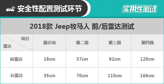 2018款Jeep牧马人日常实用性测试