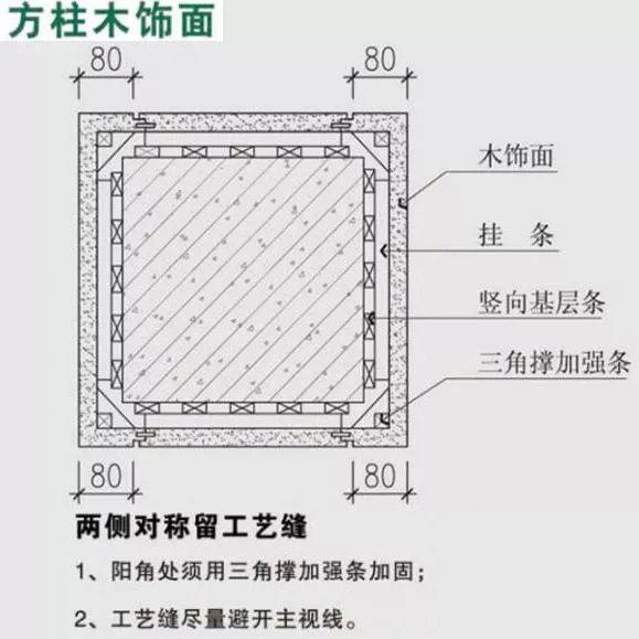 知识 ｜ 护墙板的由来、发展与施工难点