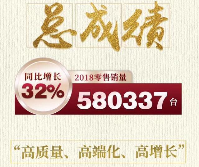 广汽丰田2018年销量超58万辆，凯美瑞大涨，汉兰达同级市占率第一