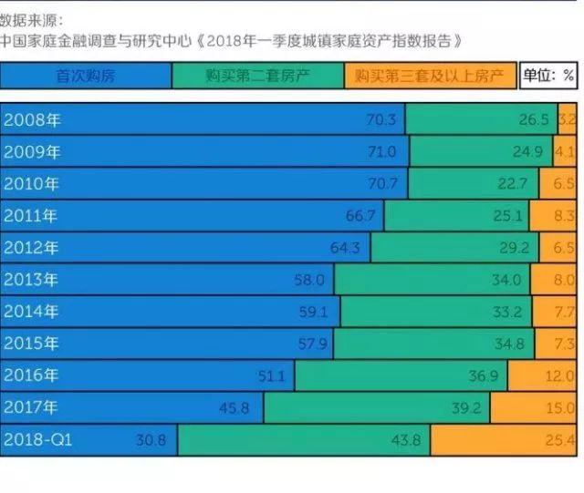 预警！“房贷新政”横空出世！全民“炒房”终结战，拉响！