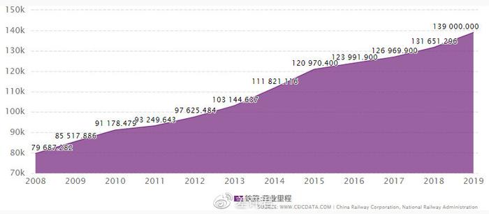 买不到高铁票的人们，在回家路上骚出了一片天。