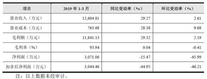 虹软科技科创板过会：视觉人工智能解决方案提供商