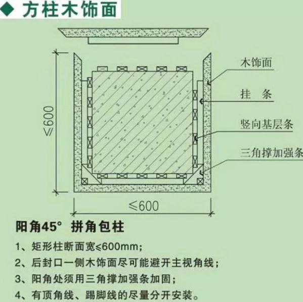 知识 ｜ 护墙板的由来、发展与施工难点