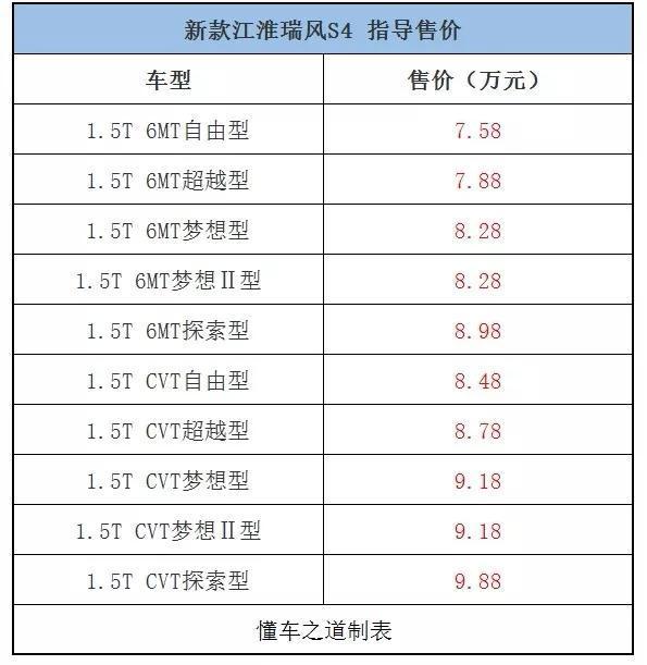 一周新车快闻：风行新款T5和T5L、东风日产全新轩逸