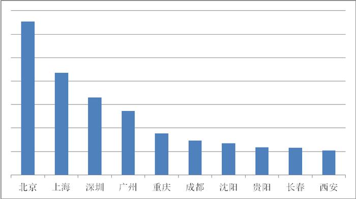 e代驾发布《2018年应酬指数报告》 全国代驾需求达到2.67亿人次