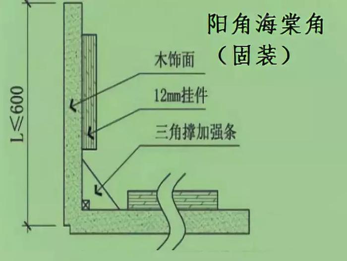 知识 ｜ 护墙板的由来、发展与施工难点