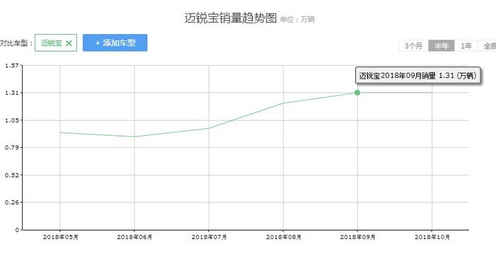 帕萨特雅阁饭碗要被抢，性价比极高的合资中型车换装来袭！