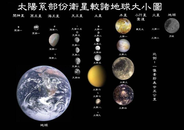 天文小知识：关于太阳系的八个趣事，你知道几个？
