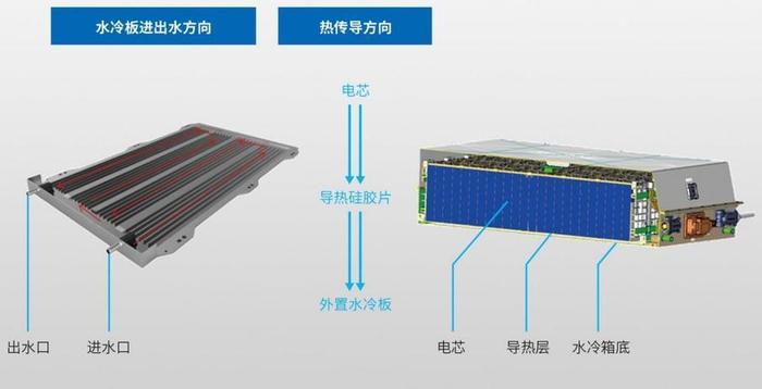 宋楠：独家解析南京开沃全铝液态恒温动力电池热管理技术