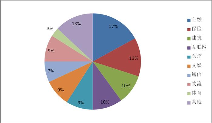e代驾发布《2018年应酬指数报告》 全国代驾需求达到2.67亿人次