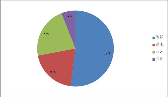 e代驾发布《2018年应酬指数报告》 全国代驾需求达到2.67亿人次