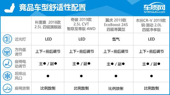 2018款东风雷诺科雷傲完全评价报告