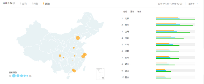 BBA生存现状分析丨奔驰最突出！广东爱豪车！都爱看斗鱼？