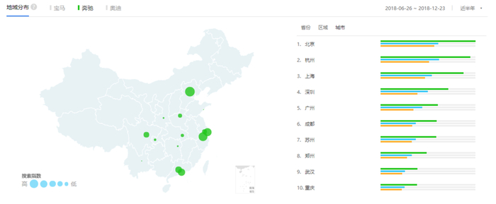 BBA生存现状分析丨奔驰最突出！广东爱豪车！都爱看斗鱼？