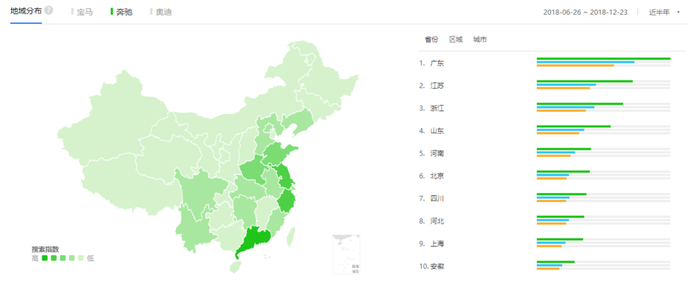 BBA生存现状分析丨奔驰最突出！广东爱豪车！都爱看斗鱼？