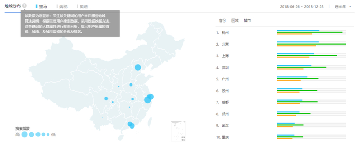 BBA生存现状分析丨奔驰最突出！广东爱豪车！都爱看斗鱼？