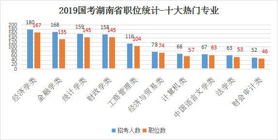 2020国家公务员考试具体流程