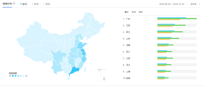 BBA生存现状分析丨奔驰最突出！广东爱豪车！都爱看斗鱼？