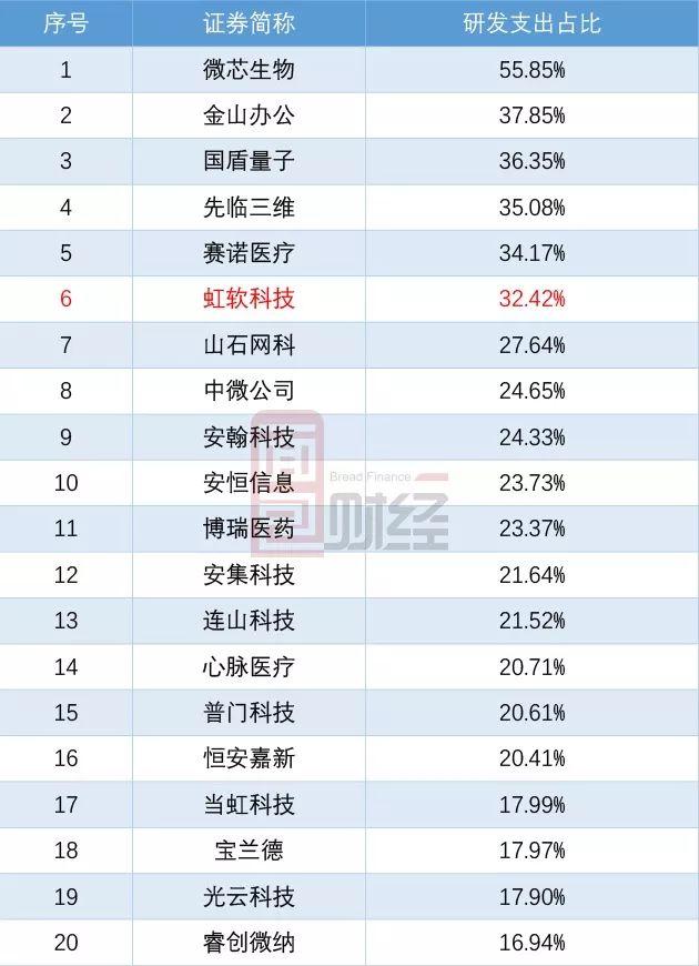 虹软科技科创板过会：视觉人工智能解决方案提供商