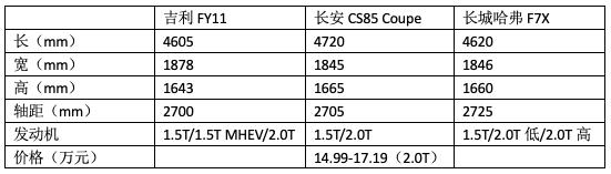 像极了宝马X4的吉利新轿跑SUV，长城快出来走两步！