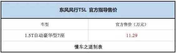 一周新车快闻：风行新款T5和T5L、东风日产全新轩逸