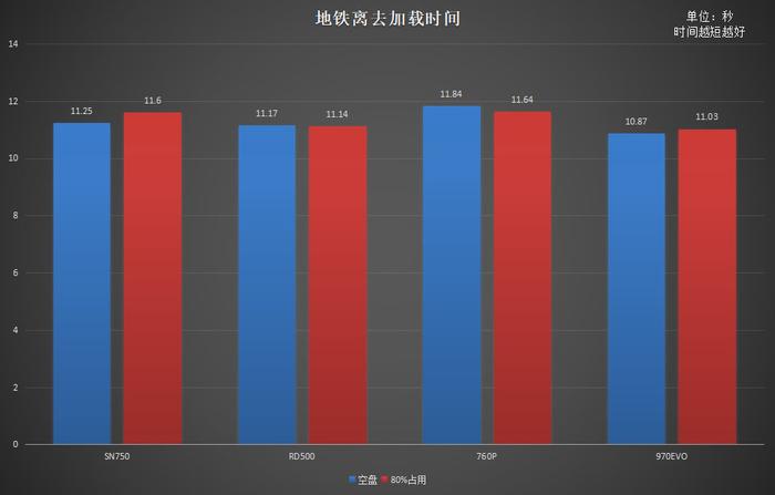 同是高端旗舰原厂颗粒NVMe固态硬盘 为何RD500是最优选择？