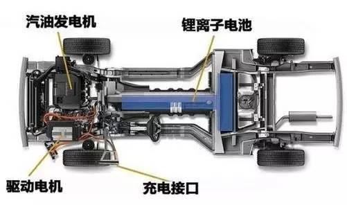 试驾报告变买车报告 插电宝马530Le真尿性