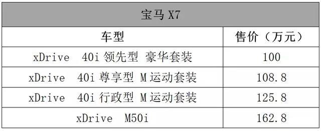 这里几十款刚上市的车子，你确定有钱看下去？