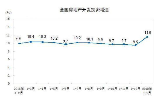 房产税要来？现在卖房子是聪明还是愚蠢？