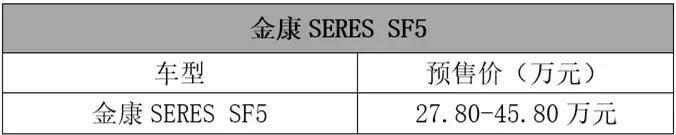 这里几十款刚上市的车子，你确定有钱看下去？