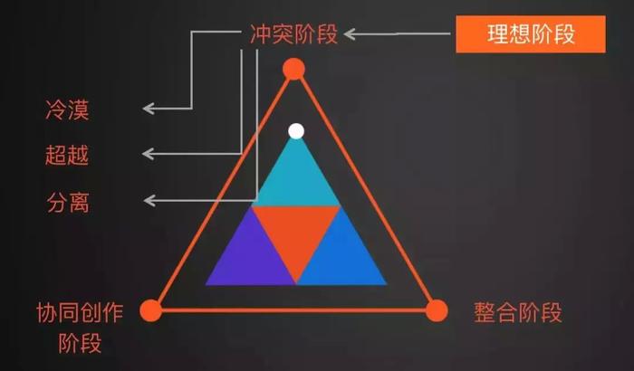 梁宁：人和人的差距，关键在于这3个底层能力