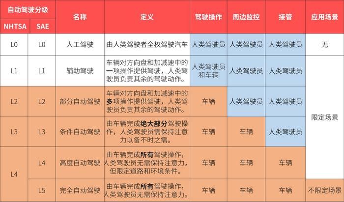 10几万的家用车带自动驾驶功能！这几款车太牛了吧