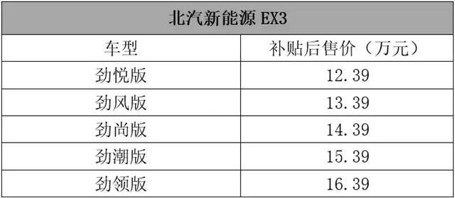 这里几十款刚上市的车子，你确定有钱看下去？