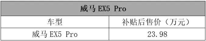 这里几十款刚上市的车子，你确定有钱看下去？