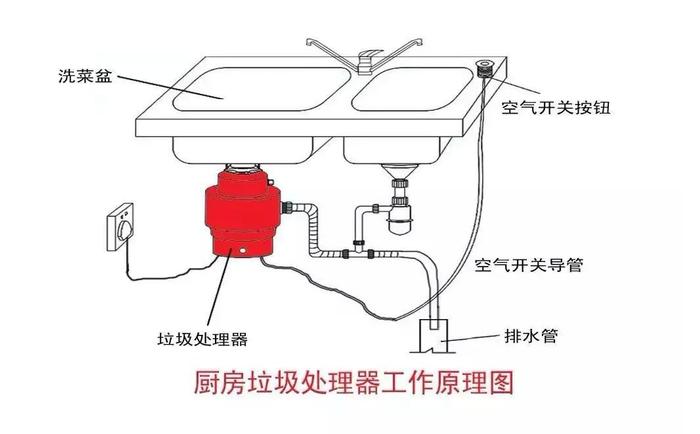 厨余垃圾粉碎机免去分类烦恼？别急着买，弄懂这4大问题再说也不迟！