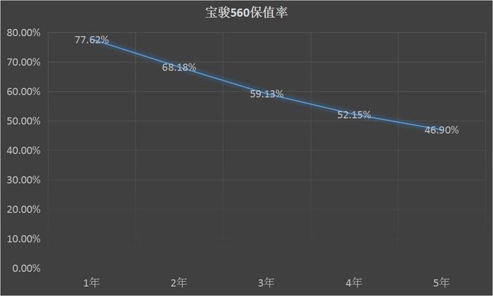 想买亲民新车的看过来！5万起推荐这几款巨保值国产车！