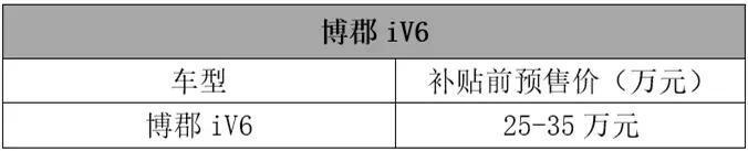 这里几十款刚上市的车子，你确定有钱看下去？