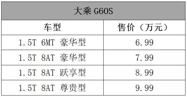 这里几十款刚上市的车子，你确定有钱看下去？