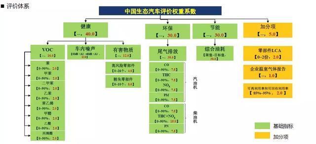 一场关于安全的逐鹿：解密C-ECAP白金评价中吉利嘉际如何超越BBA