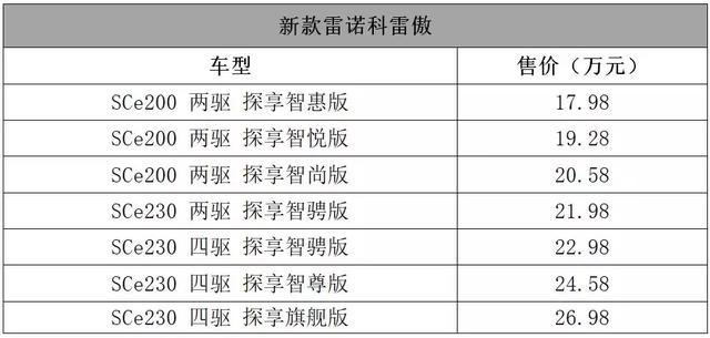 这里几十款刚上市的车子，你确定有钱看下去？