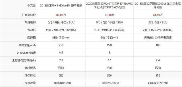 三选一：全新揽胜极光、宝马X3和雷克萨斯NX 谁会落选？