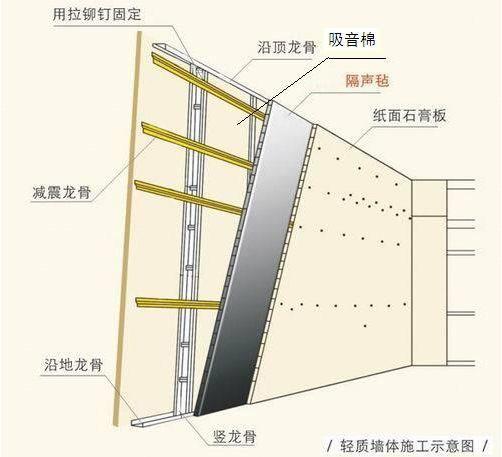 装修隔音怎么做？老师傅教你这5招，包你住的安静又安心