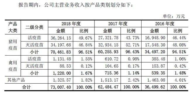 科创板首批受理公司之科前生物（附招股书）