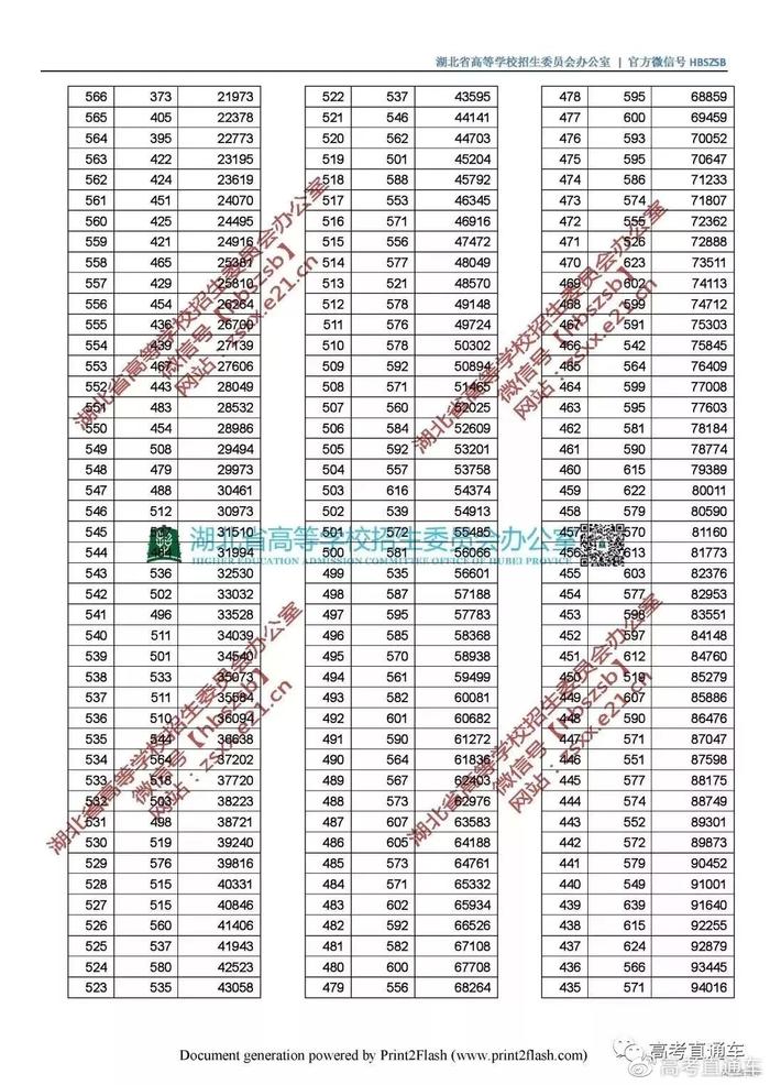 你的期末考成绩排名第几？快来预估你全省排位！附全国各省一分一段表