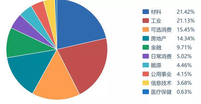 逃离不平等：从通过投资红利指数说起