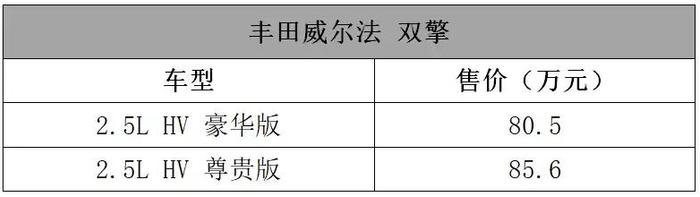 这里几十款刚上市的车子，你确定有钱看下去？